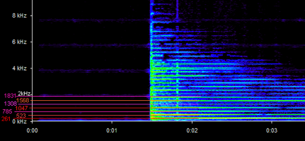 Ilustración 3: Espectro de un piano tocando Do 4. En el eje X aparece el tiempo de reproducción, en el eje Y la frecuencia. La intensidad de cada frecuencia aparece representada por colores: a más rojo, más intenso, y a más azul, menos. La forma del espectro determina el timbre del instrumento.